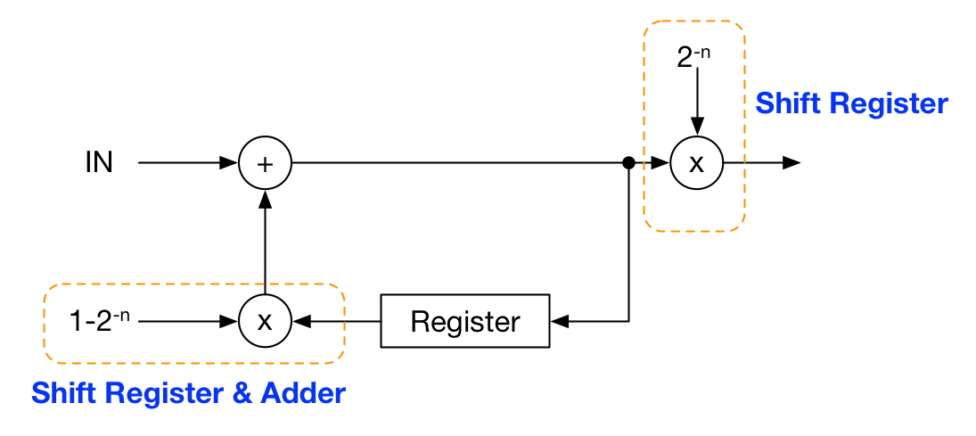 BQ79606A-Q1 Block Digital RC Filter.png